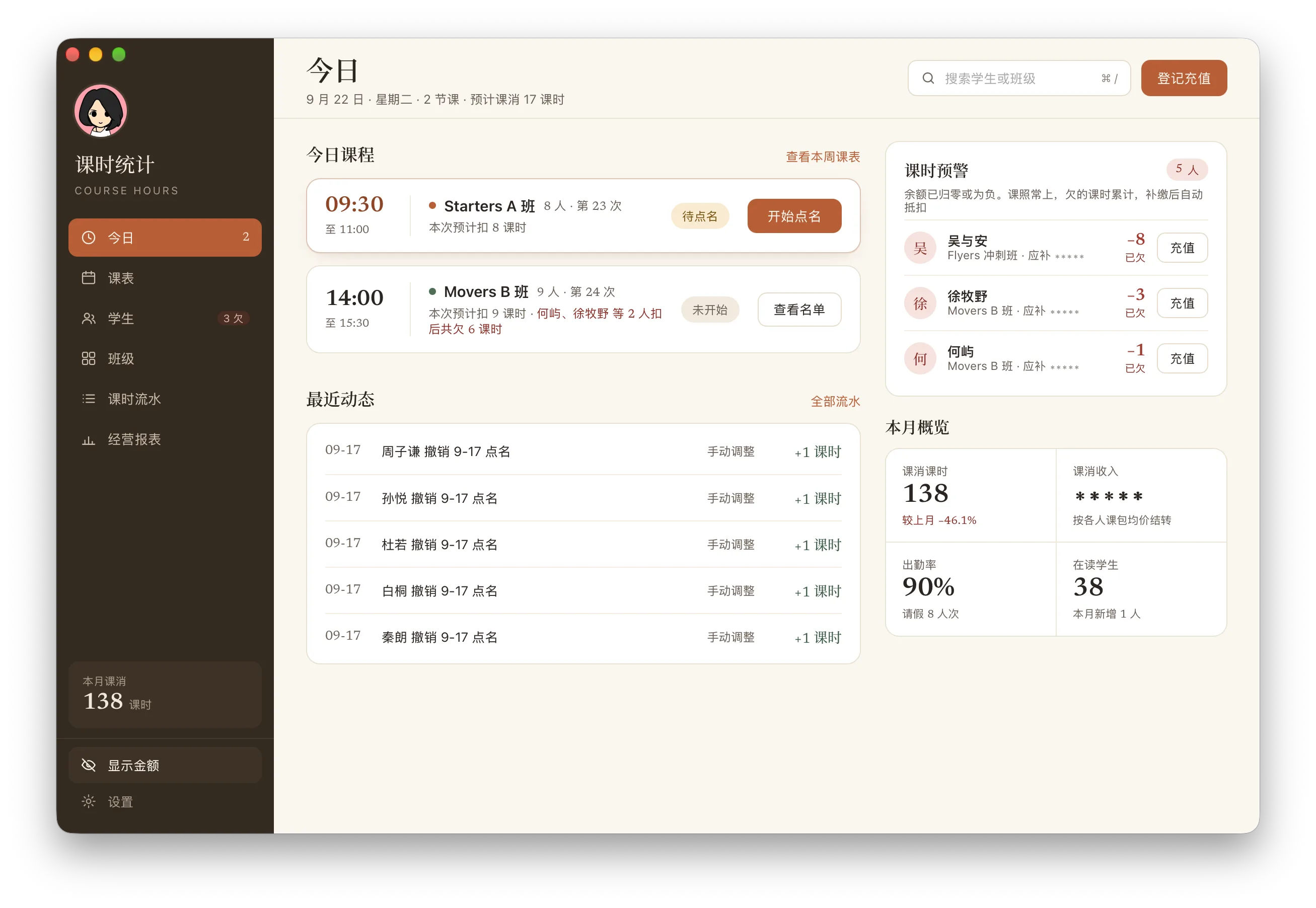 课时统计的「今日」界面。左边列着今天的两节课，各自标注人数、第几次课和本次预计扣多少课时，其中一节有两人扣后为欠课时；右边是课时预警名单和本月概览，金额显示为星号
